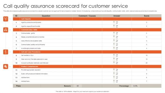 Call Quality Assurance Scorecard For Customer Service Information PDF