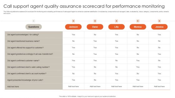 Call Support Agent Quality Assurance Scorecard For Performance Monitoring Microsoft PDF