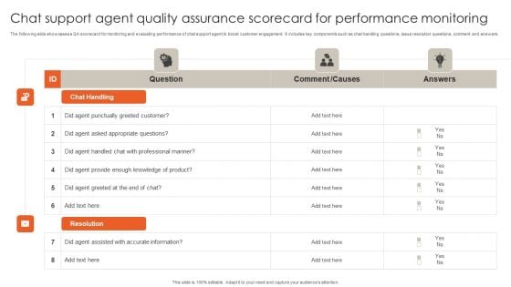 Chat Support Agent Quality Assurance Scorecard For Performance Monitoring Graphics PDF