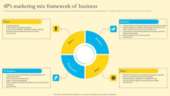 Comprehensive Guide For Sales And Advertising Processes 4Ps Marketing Mix Framework Of Business Structure PDF