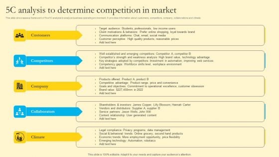 Comprehensive Guide For Sales And Advertising Processes 5C Analysis To Determine Competition In Market Designs PDF