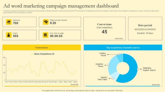 Comprehensive Guide For Sales And Advertising Processes Ad Word Marketing Campaign Management Professional PDF