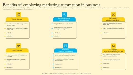 Comprehensive Guide For Sales And Advertising Processes Benefits Of Employing Marketing Automation Microsoft PDF