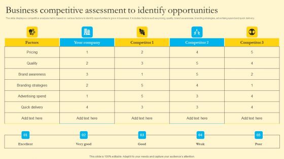 Comprehensive Guide For Sales And Advertising Processes Business Competitive Assessment Identify Opportunities Guidelines PDF Comprehensive Guide For Sales And Advertising Processes Business Competitive Assessment Identify Opportunities Guidelines PDF