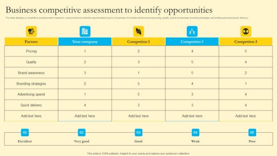 Comprehensive Guide For Sales And Advertising Processes Business Competitive Assessment Identify Opportunities Guidelines PDF