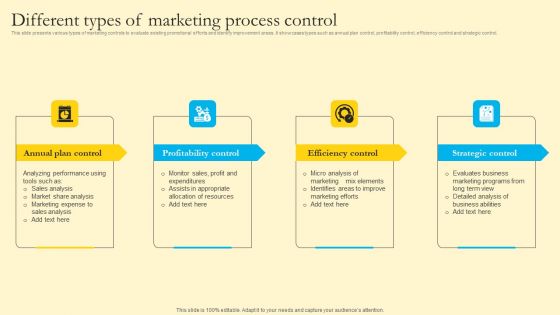 Comprehensive Guide For Sales And Advertising Processes Different Types Of Marketing Process Control Template PDF Comprehensive Guide For Sales And Advertising Processes Different Types Of Marketing Process Control Template PDF