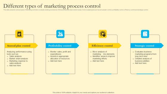 Comprehensive Guide For Sales And Advertising Processes Different Types Of Marketing Process Control Template PDF