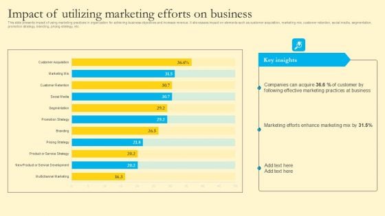 Comprehensive Guide For Sales And Advertising Processes Impact Of Utilizing Marketing Efforts On Business Professional PDF
