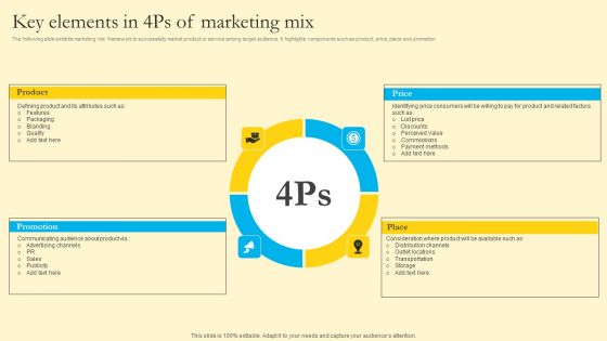 Comprehensive Guide For Sales And Advertising Processes Key Elements In 4Ps Of Marketing Mix Ideas PDF
