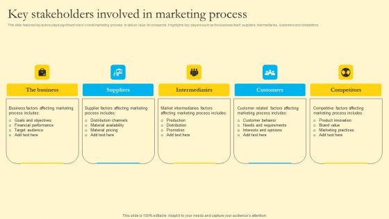 Comprehensive Guide For Sales And Advertising Processes Key Stakeholders Involved In Marketing Process Slides PDF