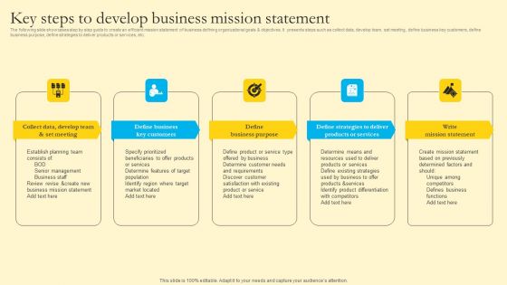 Comprehensive Guide For Sales And Advertising Processes Key Steps To Develop Business Mission Statement Elements PDF