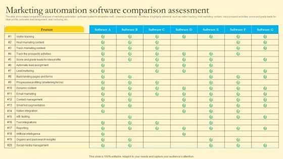 Comprehensive Guide For Sales And Advertising Processes Marketing Automation Software Comparison Clipart PDF