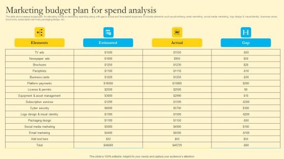 Comprehensive Guide For Sales And Advertising Processes Marketing Budget Plan For Spend Analysis Inspiration PDF Comprehensive Guide For Sales And Advertising Processes Marketing Budget Plan For Spend Analysis Inspiration PDF