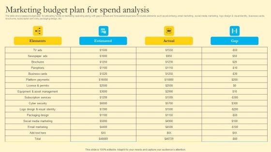 Comprehensive Guide For Sales And Advertising Processes Marketing Budget Plan For Spend Analysis Inspiration PDF