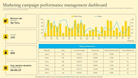 Comprehensive Guide For Sales And Advertising Processes Marketing Campaign Performance Management Graphics PDF