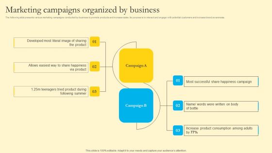 Comprehensive Guide For Sales And Advertising Processes Marketing Campaigns Organized By Business Brochure PDF