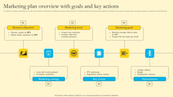 Comprehensive Guide For Sales And Advertising Processes Marketing Plan Overview With Goals And Key Actions Rules PDF