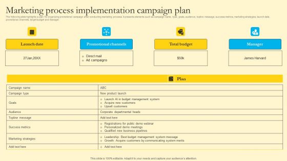Comprehensive Guide For Sales And Advertising Processes Marketing Process Implementation Campaign Plan Background PDF