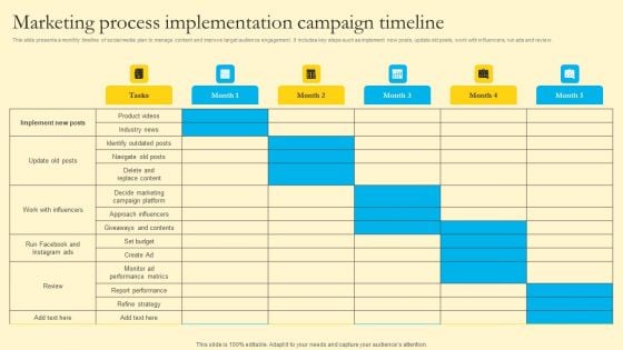 Comprehensive Guide For Sales And Advertising Processes Marketing Process Implementation Campaign Timeline Sample PDF