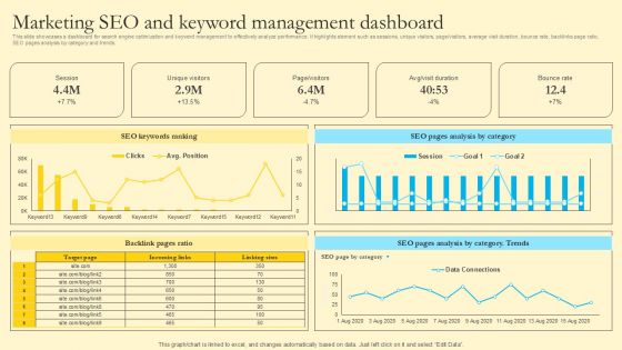 Comprehensive Guide For Sales And Advertising Processes Marketing SEO And Keyword Management Dashboard Pictures PDF