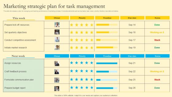 Comprehensive Guide For Sales And Advertising Processes Marketing Strategic Plan For Task Management Information PDF