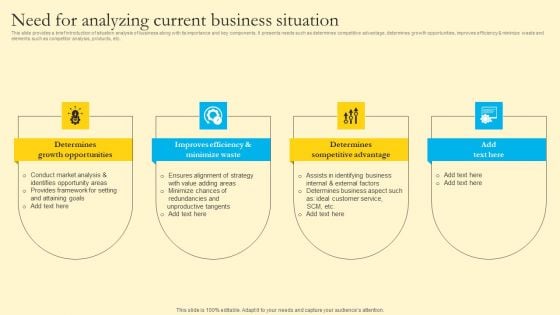 Comprehensive Guide For Sales And Advertising Processes Need For Analyzing Current Business Situation Slides PDF