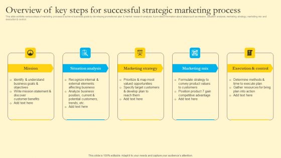 Comprehensive Guide For Sales And Advertising Processes Overview Of Key Steps For Successful Strategic Graphics PDF