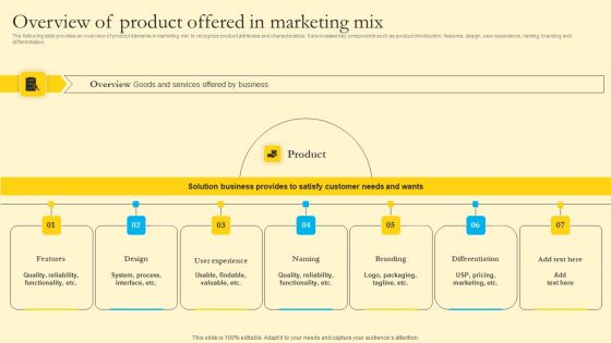 Comprehensive Guide For Sales And Advertising Processes Overview Of Product Offered In Marketing Mix Clipart PDF