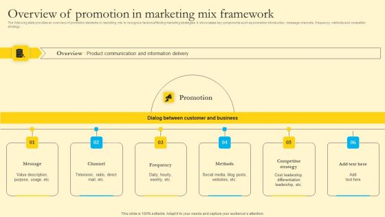 Comprehensive Guide For Sales And Advertising Processes Overview Of Promotion In Marketing Mix Framework Template PDF