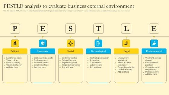 Comprehensive Guide For Sales And Advertising Processes PESTLE Analysis To Evaluate Business External Environment Introduction PDF