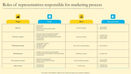 Comprehensive Guide For Sales And Advertising Processes Roles Of Representatives Responsible For Marketing Process Inspiration PDF Comprehensive Guide For Sales And Advertising Processes Roles Of Representatives Responsible For Marketing Process Inspiration PDF