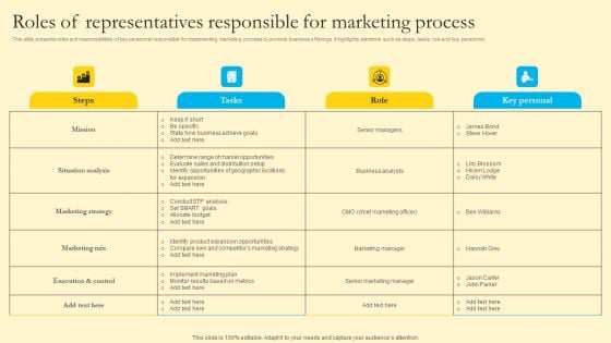 Comprehensive Guide For Sales And Advertising Processes Roles Of Representatives Responsible For Marketing Process Inspiration PDF