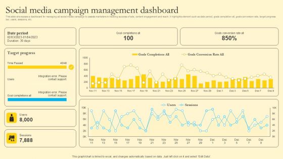 Comprehensive Guide For Sales And Advertising Processes Social Media Campaign Management Dashboard Formats PDF