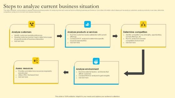 Comprehensive Guide For Sales And Advertising Processes Steps To Analyze Current Business Situation Ideas PDF