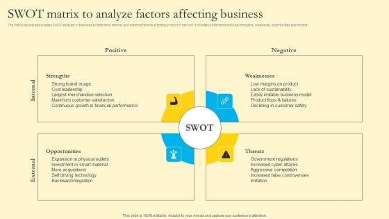 Comprehensive Guide For Sales And Advertising Processes SWOT Matrix To Analyze Factors Affecting Business Portrait PDF