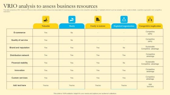 Comprehensive Guide For Sales And Advertising Processes VRIO Analysis To Assess Business Resources Formats PDF