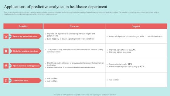 Predictive Data Model Applications Of Predictive Analytics In Healthcare Department Summary PDF Predictive Data Model Applications Of Predictive Analytics In Healthcare Department Summary PDF