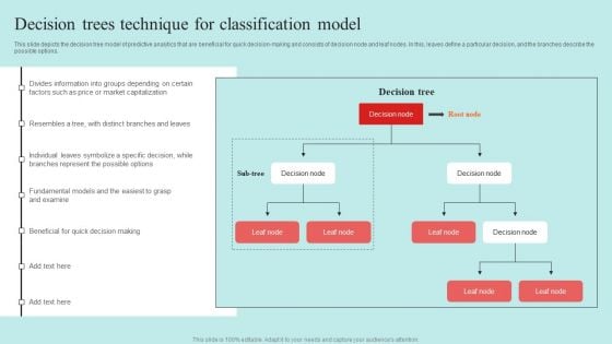 Predictive Data Model Decision Trees Technique For Classification Model Topics PDF