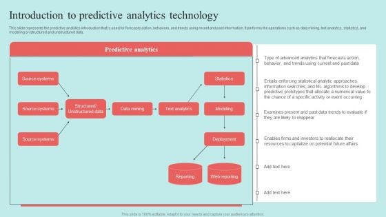 Predictive Data Model Introduction To Predictive Analytics Technology Introduction PDF