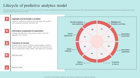 Predictive Data Model Lifecycle Of Predictive Analytics Model Diagrams PDF