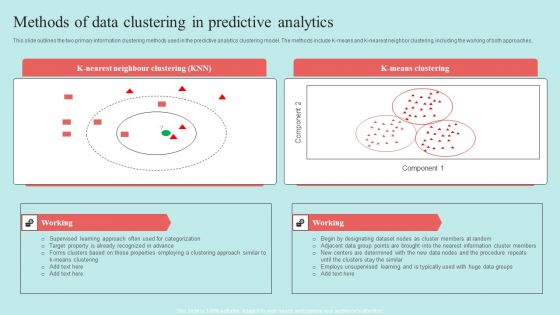 Predictive Data Model Methods Of Data Clustering In Predictive Analytics Rules PDF