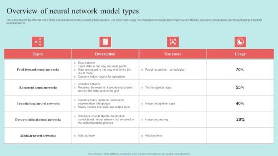 Predictive Data Model Overview Of Neural Network Model Types Guidelines PDF