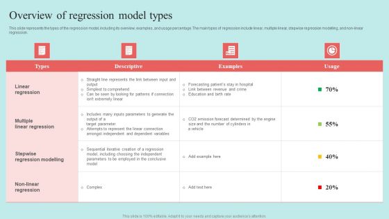 Predictive Data Model Overview Of Regression Model Types Elements PDF