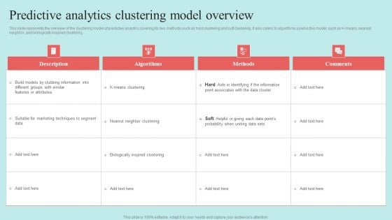 Predictive Data Model Predictive Analytics Clustering Model Overview Infographics PDF