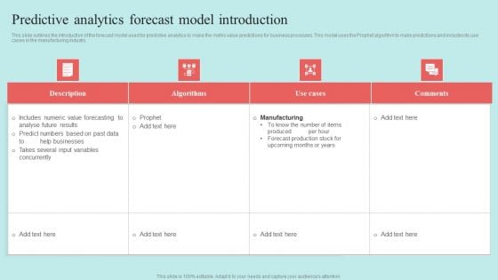 Predictive Data Model Predictive Analytics Forecast Model Introduction Themes PDF Predictive Data Model Predictive Analytics Forecast Model Introduction Themes PDF