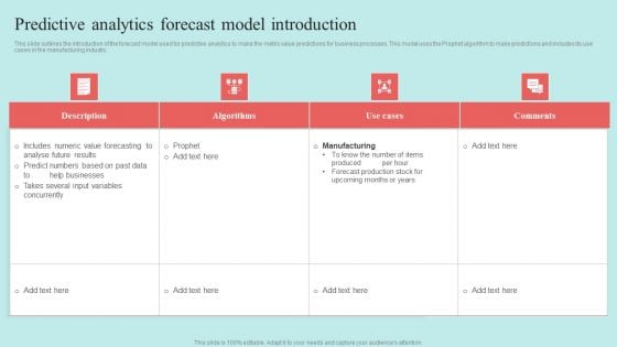 Predictive Data Model Predictive Analytics Forecast Model Introduction Themes PDF