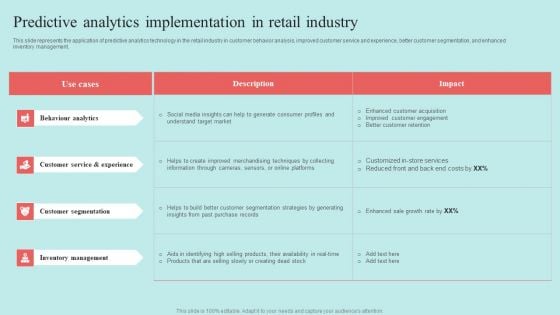 Predictive Data Model Predictive Analytics Implementation In Retail Industry Topics PDF Predictive Data Model Predictive Analytics Implementation In Retail Industry Topics PDF