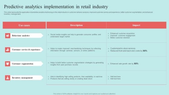 Predictive Data Model Predictive Analytics Implementation In Retail Industry Topics PDF