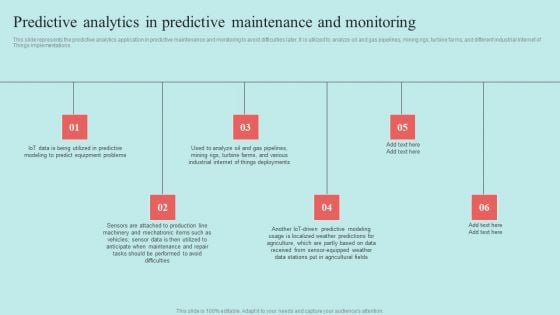 Predictive Data Model Predictive Analytics In Predictive Maintenance And Monitoring Brochure PDF