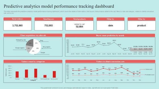 Predictive Data Model Predictive Analytics Model Performance Tracking Dashboard Themes PDF